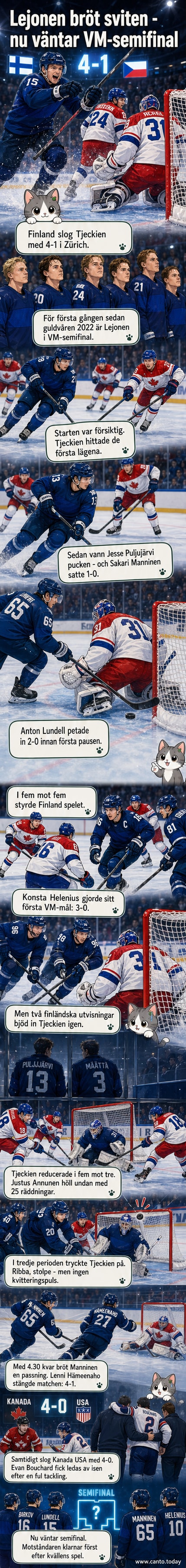 Finlands ishockeylandslag firar en seger på isen under VM i Zürich, med fans i bakgrunden.