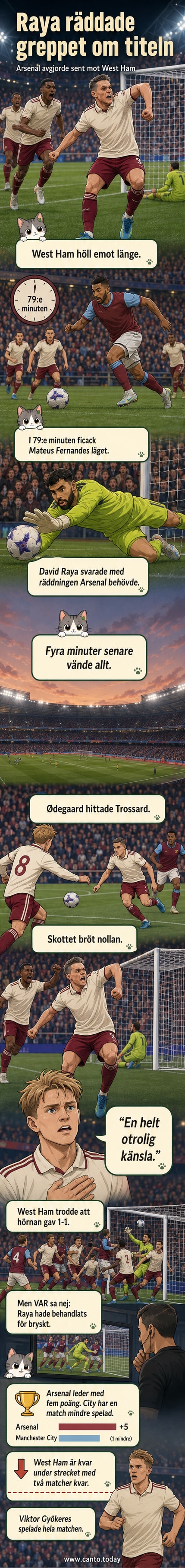 Arsenal-spelare firar segern efter Trossards avgörande mål mot West Ham, med målvakten Raya i fokus i bakgrunden efter en avgörande räddning.