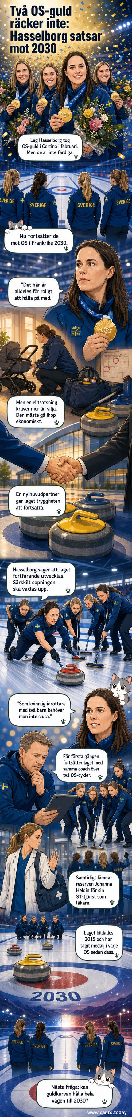 Curlinglaget med Anna Hasselborg omringar OS-guldet, med Vattenfall-logga synlig på dräkterna.