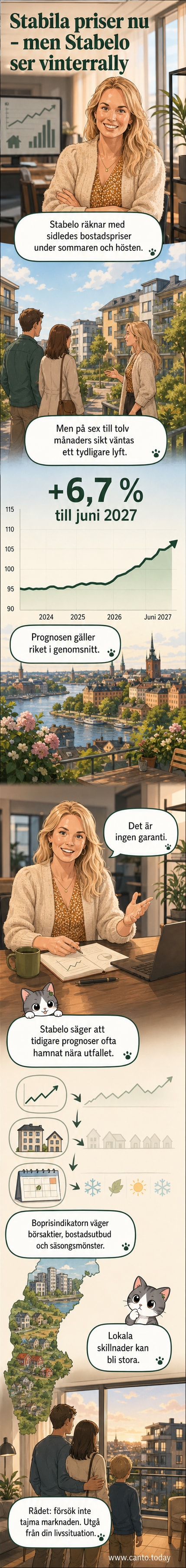 Illustration av en husprisgraf som stiger, med snö på taken – symbol för en prisuppgång under vintern.