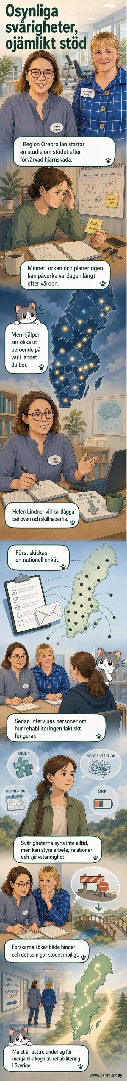 Forskare i laboratoriemiljö diskuterar data från en studie om hjärnskador, med grafik som visar hjärnans funktioner.
