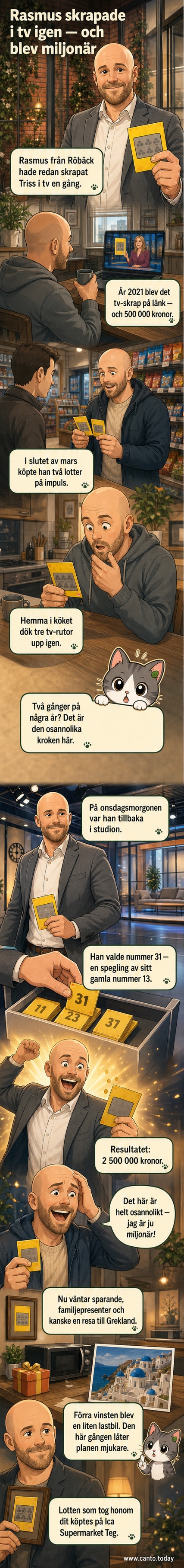 En leende man håller upp en stor Trisslott i TV4-studion med texten '2,5 miljoner kronor' i bakgrunden.