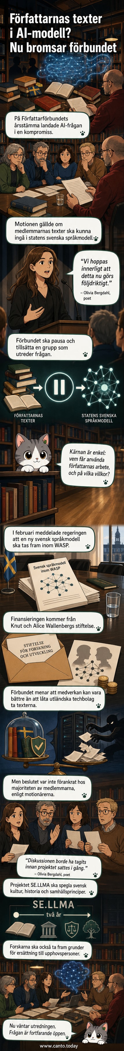 En digital bok med svenska flaggans färger öppnar sig mot en AI-processor, symboliserande mötet mellan litteratur och artificiell intelligens.