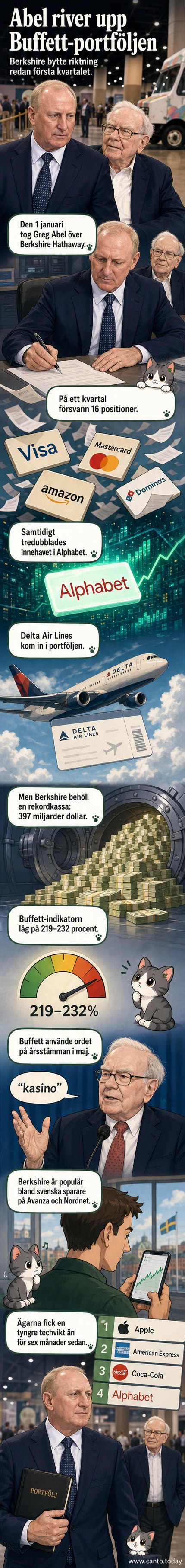 Illustration av Greg Abel som står framför en börsgraf med förändrade aktiepositioner, inklusive stigande tech-aktier och sjunkande konsumentvarumärken.