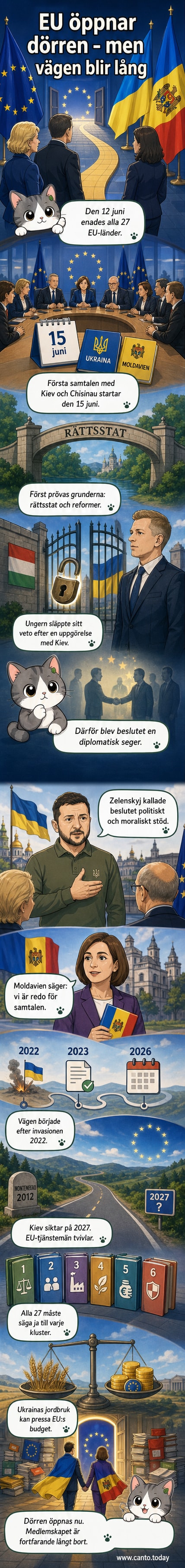 Karta över Europa med Ukraina och Moldavien markerade, omgiven av EU-flaggor och symboliska förhandlingsdokument.