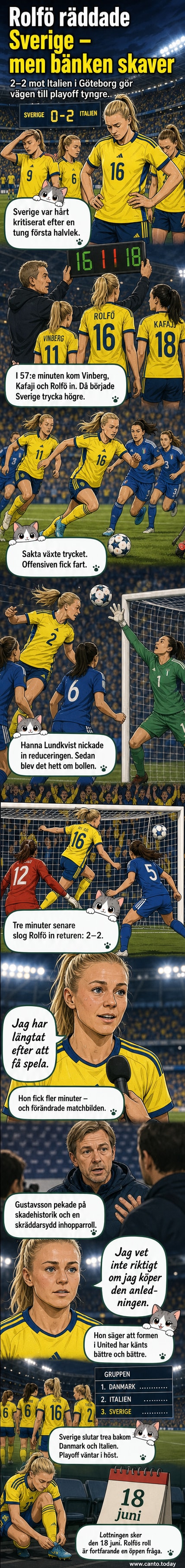 Fridolina Rolfö firar sitt kvitteringsmål mot Italien, omgiven av lagkamrater på Gamla Ullevi.