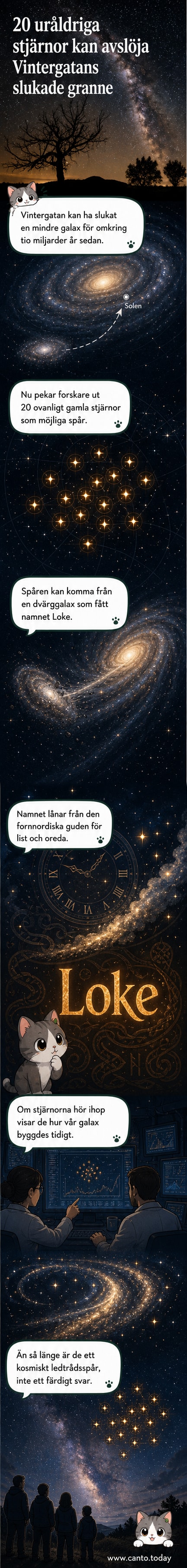 Illustration av Vintergatan som sväljer en mindre galax, med 20 markerade stjärnor som visar spår av kollisionen.