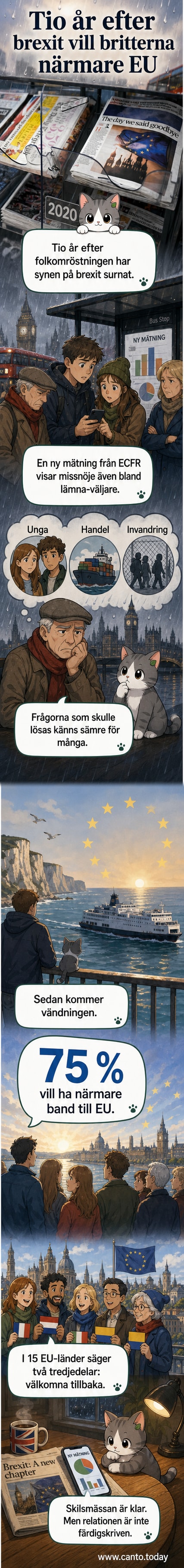 Arkivbild från 2020 med brittiska förstasidor om brexit, med rubriker om utträde ur EU.
