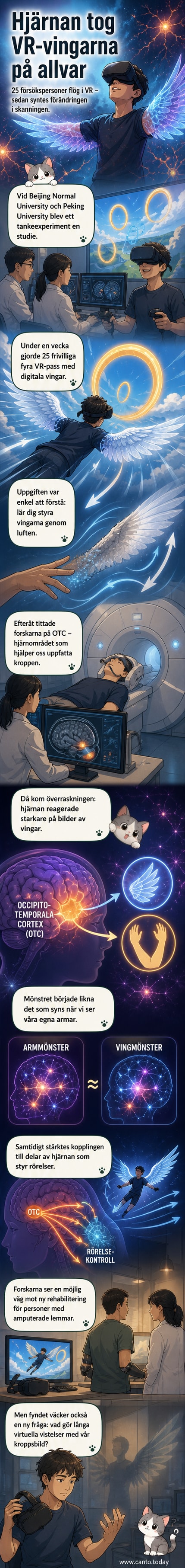 Illustration av en person med VR-glasögon som svävar i luften med stora digitala vingar, med hjärnans aktiva områden markerade i färg.