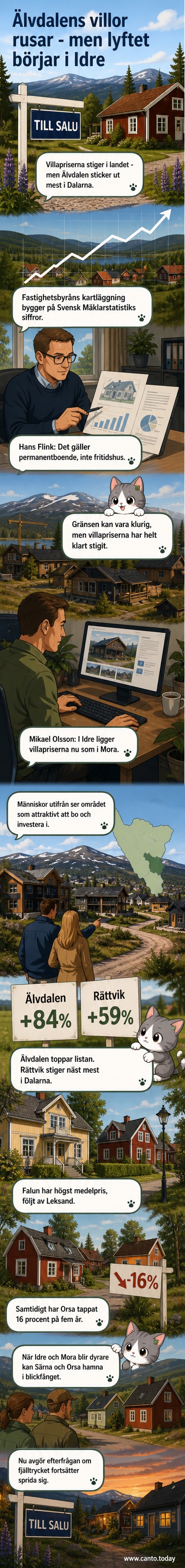 Illustration av en landsbygdsvilla med stigande prisgraf i bakgrunden och namn på kommuner som Älvdalen och Orsa markerade.