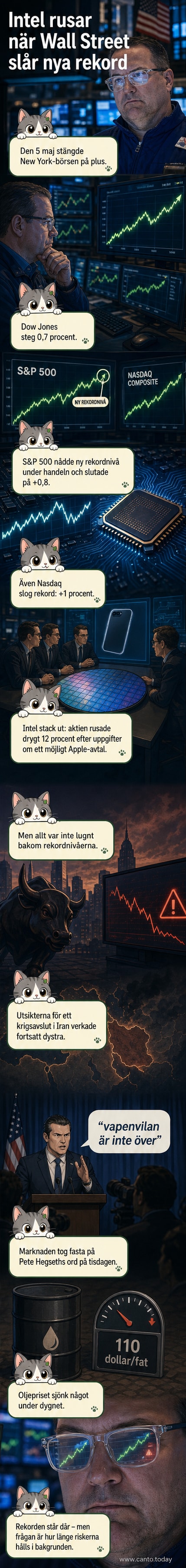 Illustration av Wall Street-börsen med stigande grafer och Intel-logotyp som lyser i centrum.