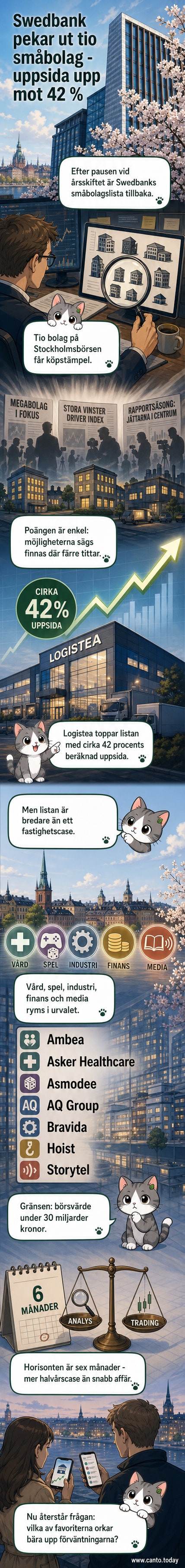 Illustration av en börsgraf med små bolagsloggor längs sidan, inklusive Logistea, Ambea och Storytel, med en pil som pekar upp mot 42 procent.