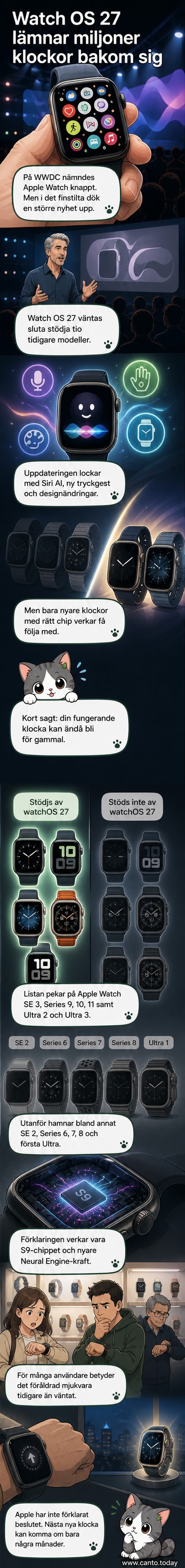 En rad äldre Apple Watch-modeller med röd kryss över dem och texten 'Ej kompatibel med Watch OS 27'.