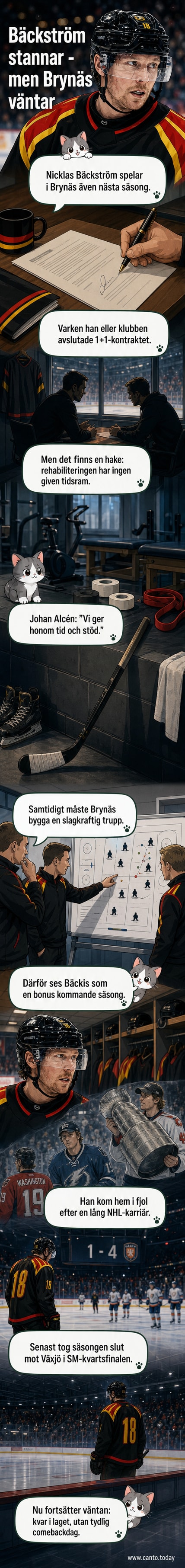Nicklas Bäckström i Brynäströjan, Theodor Niederbach i Frölundatrick, och Ivar Stenberg i matchhandlag. Tre SHL-spelare representerar övergångar inför kommande säsong.