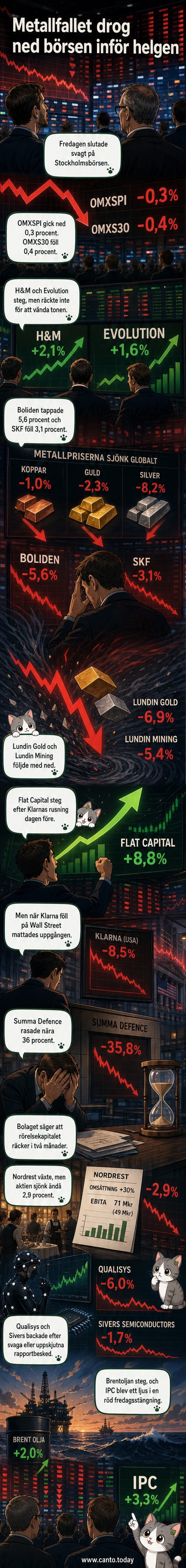 Illustration av börsgraf som visar nedgång, med symboler för guld, koppar och olja bredvid aktier som faller och stiger
