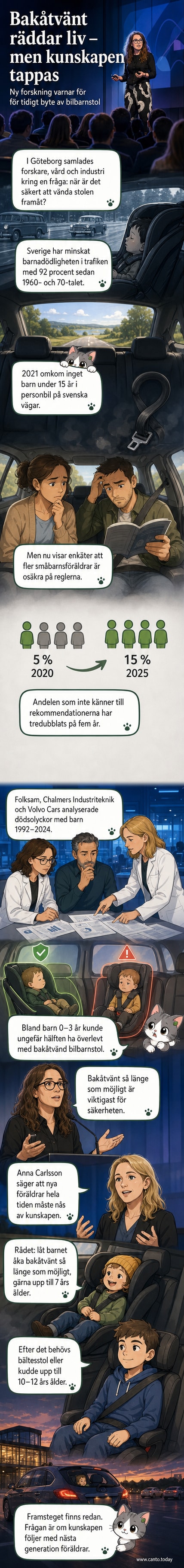 Illustration av ett barn i en bakåtvänd bilbarnstol i en bil, med föräldrar i framsätet. Texten markerar att bakåtvänt åkande ökar säkerheten.