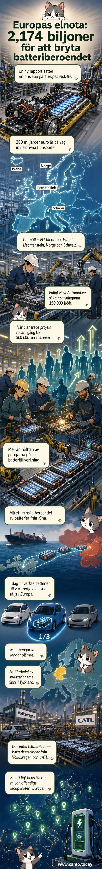 Illustration av Europa med elbilsbatterier, laddstationer och fabriker markerade längs kustlinjer och inlandsområden.