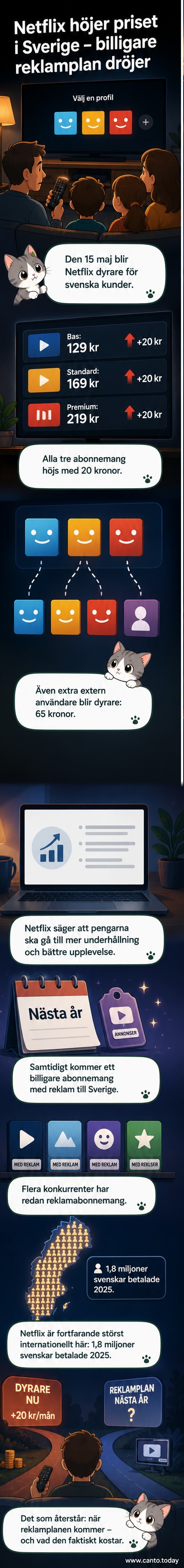 Illustration av Netflix-logotyp med en prisuppgångspil och en TV med reklamikon, symboliserande prishöjning och kommande reklamversion.