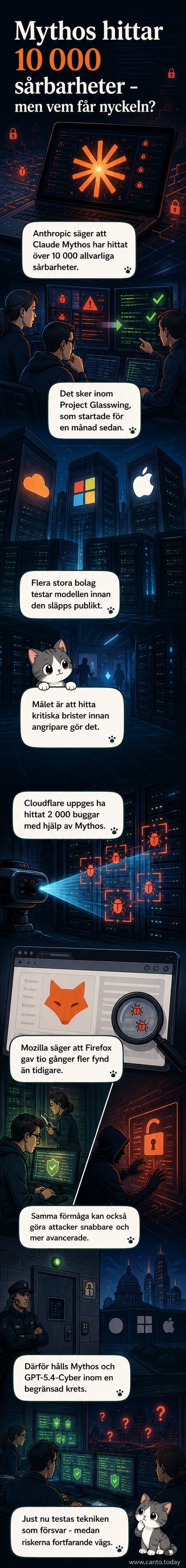 AI-analyser visar en digital karta med tusentals markerade sårbarheter i mjukvarusystem.