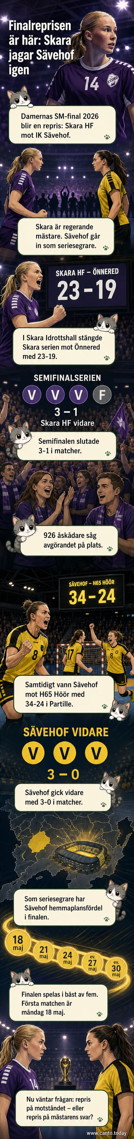 Handbollslaget IK Sävehof och Skara HF möts i damernas SM-final 2026 – en direktrepris av fjolårets final.