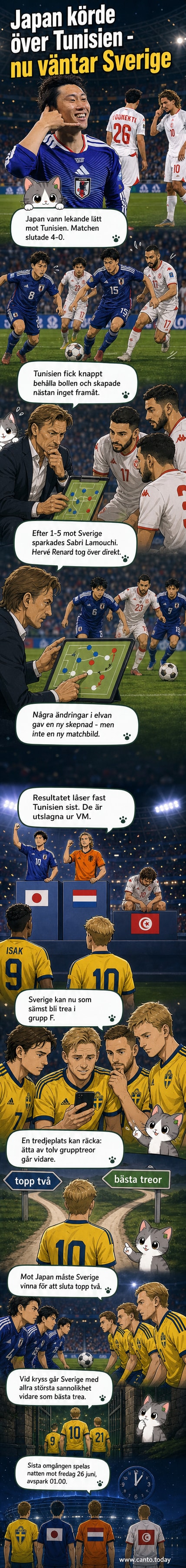 Japan-spelare firar en målskytt under segern mot Tunisien i fotbolls-VM.