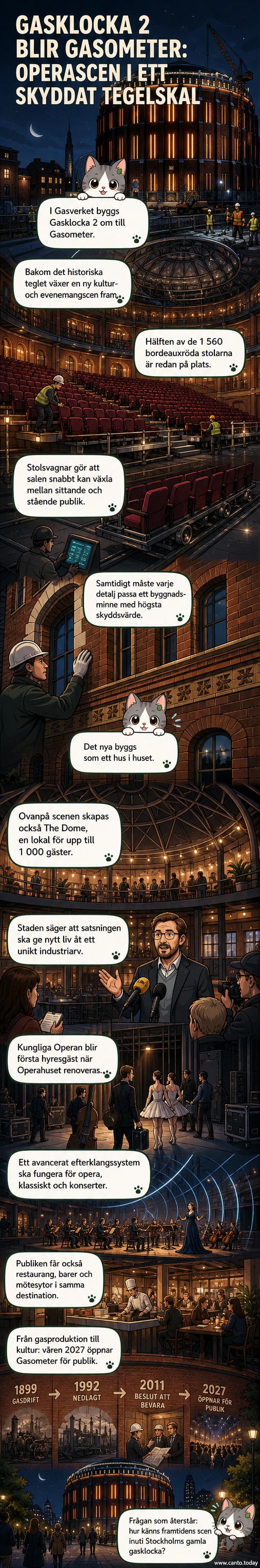 En historisk röd tegelgasklocka från 1899 under omvandling till en modern kulturarena med glas och stål inuti, sett från marknivå.