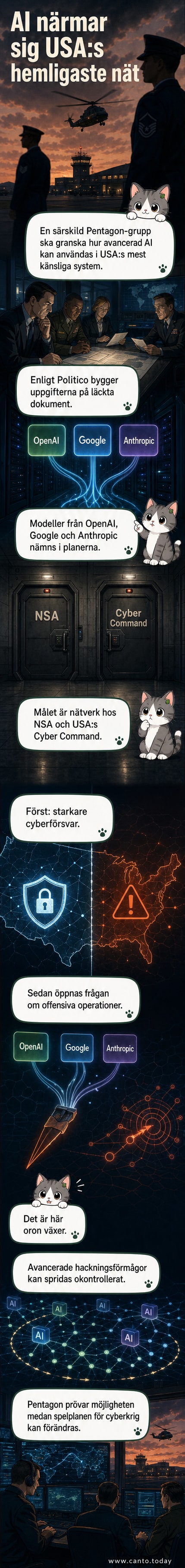 Illustration av en digital hjärna omsluten av ett låst nätverk med Pentagon och NSA-loggor i bakgrunden.