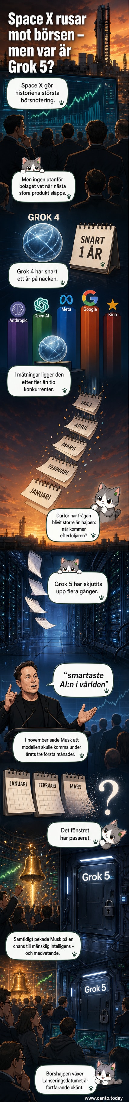 Illustration av en halvklar AI-robot med 'Grok 5' på bröstet, omgiven av frågetecken och en klocka som står stilla.