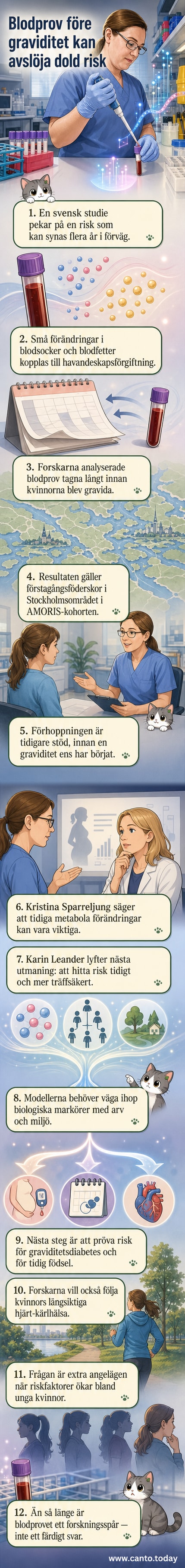 Illustration av ett blodprov med en mikroskopisk vy av celler och biomarkörer, omgivet av tidslinjer som visar metabola förändringar flera år före graviditet.