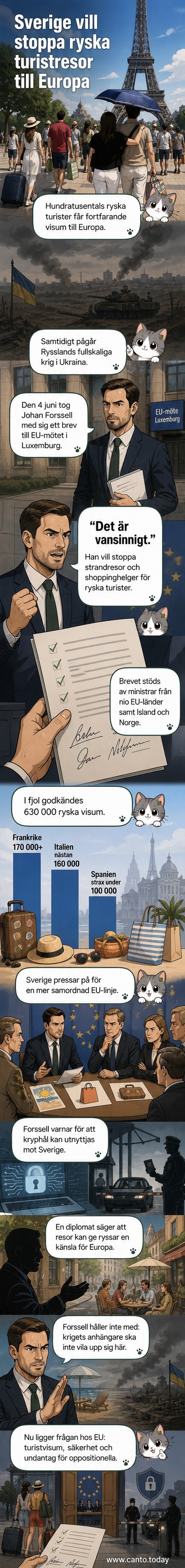 Illustration av en svensk flagga bredvid en EU-flagga, med en stängd port mot ryska turister och en bild av en strandsemester i bakgrunden.