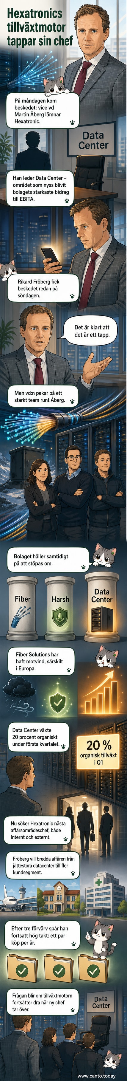 Illustration av en ledningsnivå som lämnar ett techbolag, med grafik över tillväxtsegment och lönsamhet.