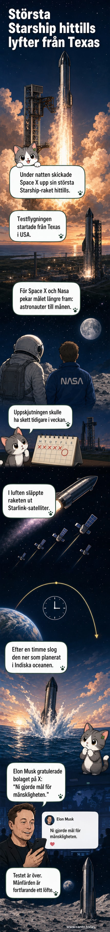 En enorm Starship-raket lyfter från en uppskjutningsplattform i Texas vid kvällstid, med lågor och rök som lyser upp området.
