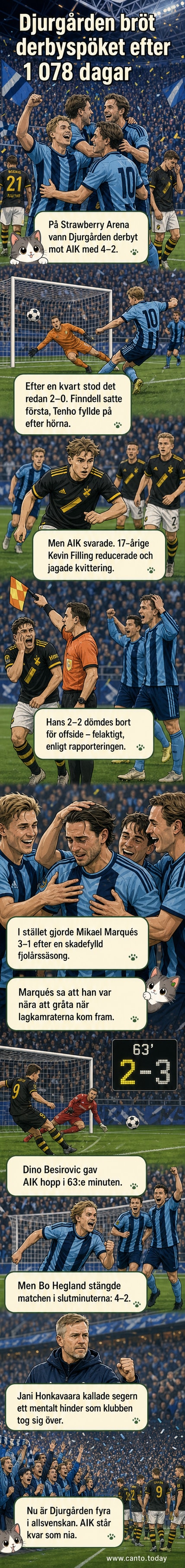 Djurgårdens spelare firar segern mot AIK på Strawberry Arena, med fans i bakgrunden som jublar.