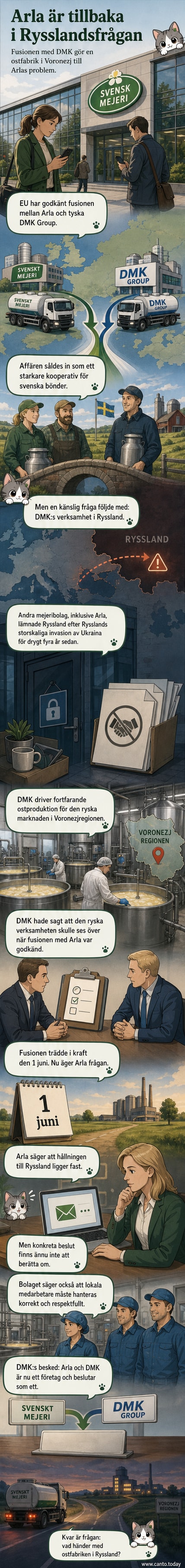 En ostgubbe står bredvid en fabrik i Ryssland med logotypen Arla och DMK, med en orolig blick mot kameran.