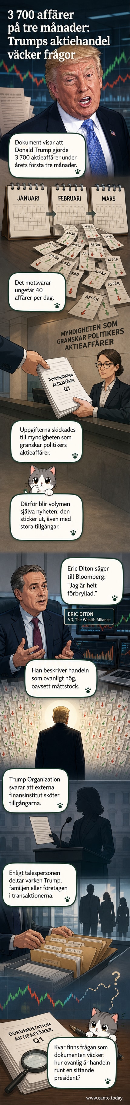Illustration av Donald Trump omgiven av börsgrafik och aktieaffärssymboler, med en klocka som visar 40 transaktioner per dag.
