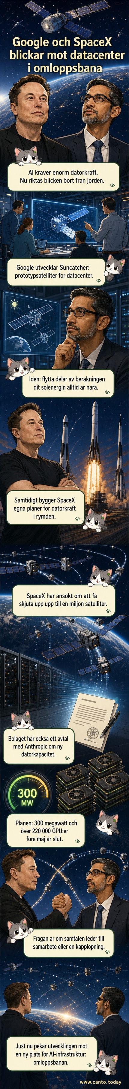 Illustration av satelliter i omloppsbana runt jorden med dataöverföring till markstationer, med loggor för Google och SpaceX.