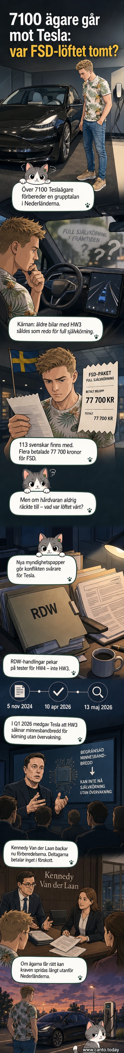 Illustration av en Tesla-bil med en förvirrad förare och en skylt som säger 'Självkörande snart?' med röd kryss över.