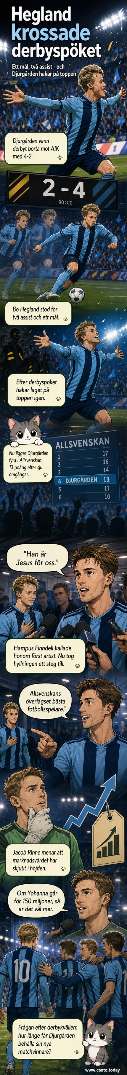 Bo Hegland i Djurgårdens IF-tröja firar mål mot AIK med lagkamrater på bortaplan.