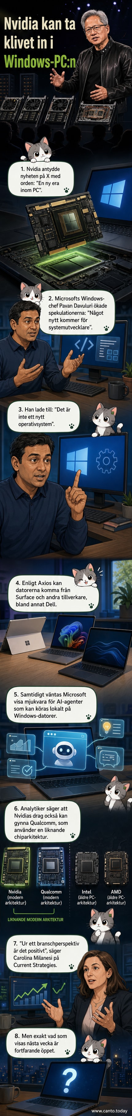 Illustration av en modern laptop med Nvidia- och Microsoft-loggor, omgiven av AI-symboler och dataflöden