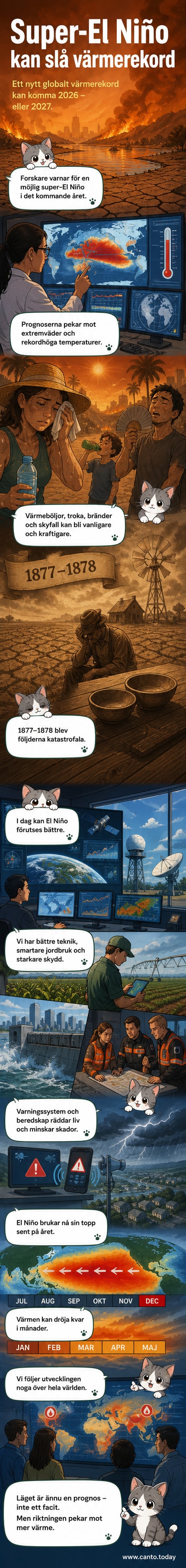 Illustration av en het, torr jordglob med röda varmeindikatorer över Stilla havet och extremväder-symboler över Sydamerika och Asien.