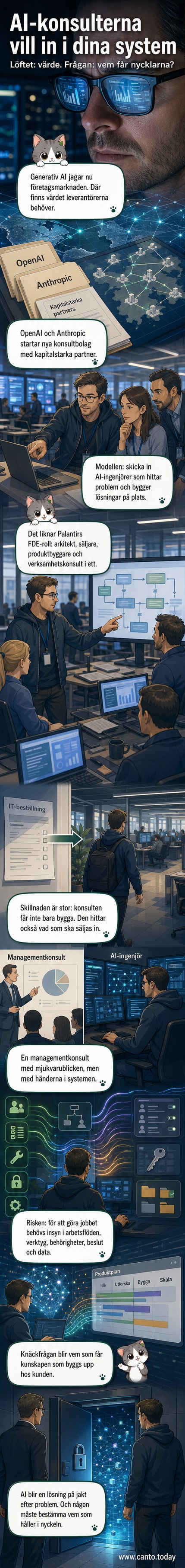 Illustration av en AI-konsult med dator som står inne i ett företags kontorsmiljö och analyserar dataflöden på skärmar runtomkring.