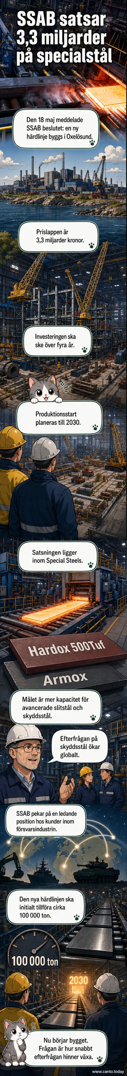 Valsverket på SSAB:s stålverk i Oxelösund med glödande stållångor under bearbetning.