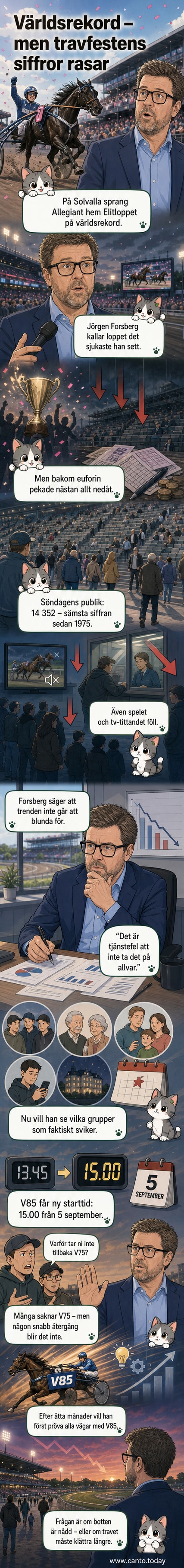 Jörgen Forsberg står på Solvalla under Elitloppshelgen 2026, omgiven av travsportens glädje och oro – med rekordsegern i fokus men siffror som pekar nedåt.