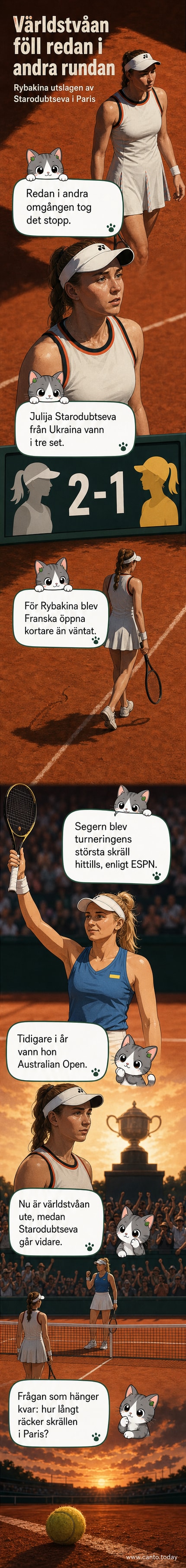 Jelena Rybakina på banan under matchen mot Starodubtseva vid Franska öppna, med besviken min.