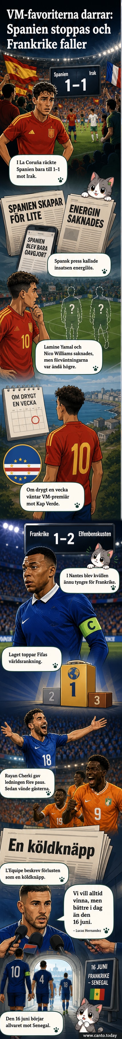 Fotbollslag i match, med spelare i röd tröja (Spanien) och blå tröja (Frankrike) på planen under kvällsljus