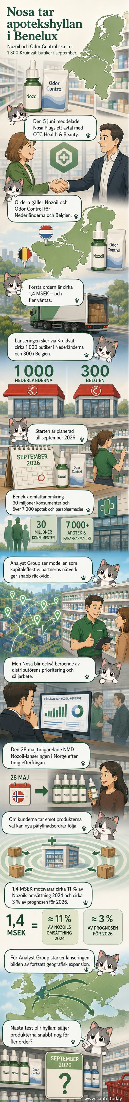 En illustration av apotekshyllor i Nederländerna och Belgien med produkterna Nozoil och Odor Control från Nosa Plugs, med logotypen Kruidvat i bakgrunden.