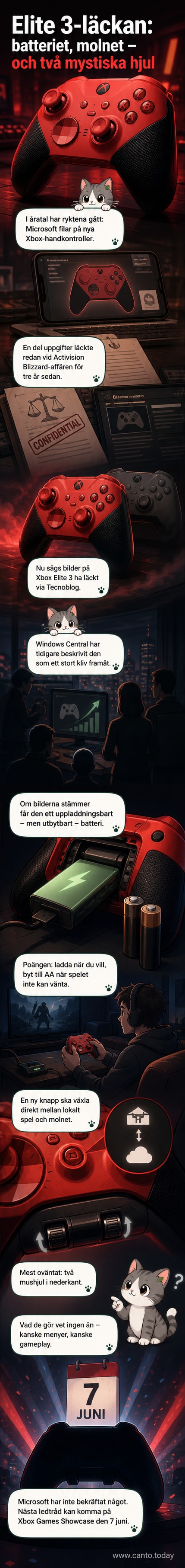 Illustration av en svart Xbox Elite 3-kontroll med två mushjul placerade i bottenkanten, bredvid traditionella knappar och styrspakar.