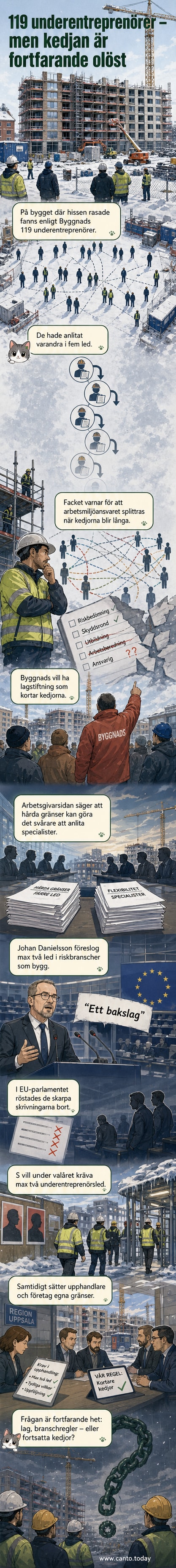 Illustration av en hiss som rasar på ett bygge, med flera lager av underentreprenörer representerade som svajande kedjor under byggnaden.