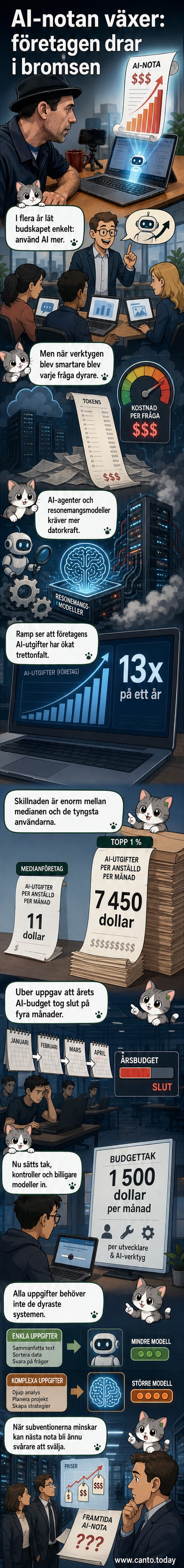 Illustration av en anställd som skriver i en chatbot med AI-symboler, med en stigande kostnadskurva i bakgrunden.