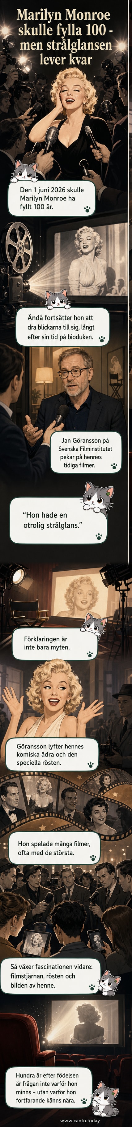 Marilyn Monroe omgiven av reportrar, ett klassiskt foto från hennes tid som filmikon